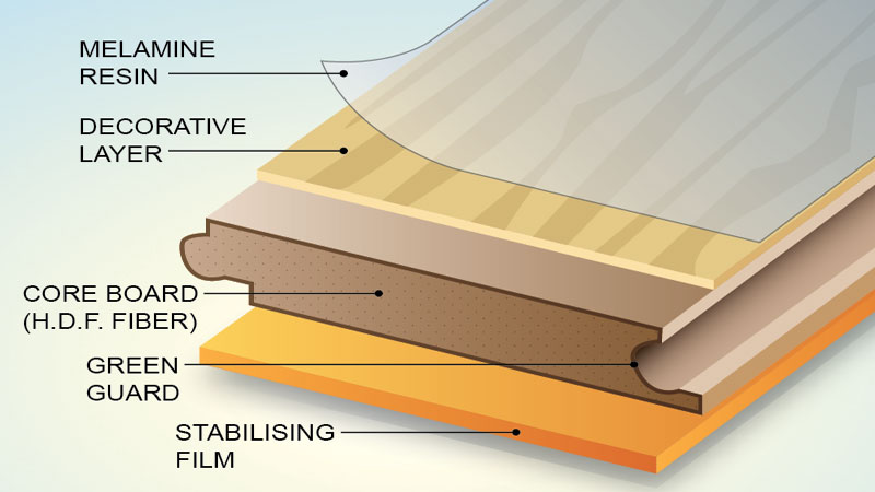 susunan layer lantai kayu laminate